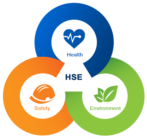 Health, Safety & Environment(HSE)
